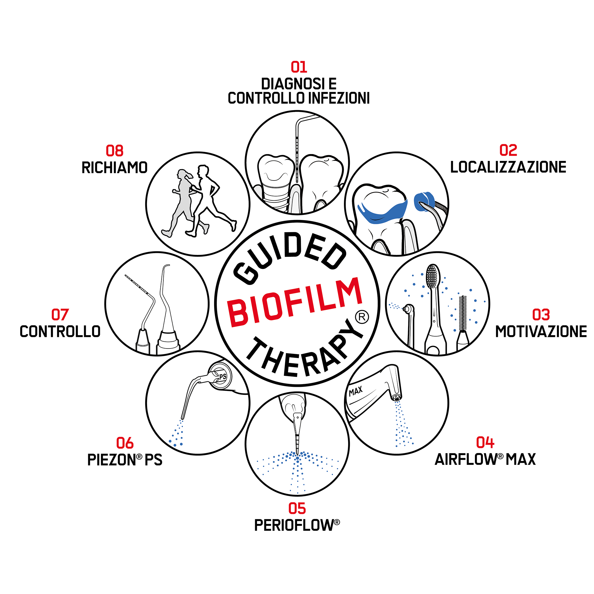 Igiene-dentale-professionale-GBT-Stomadent-Trapani